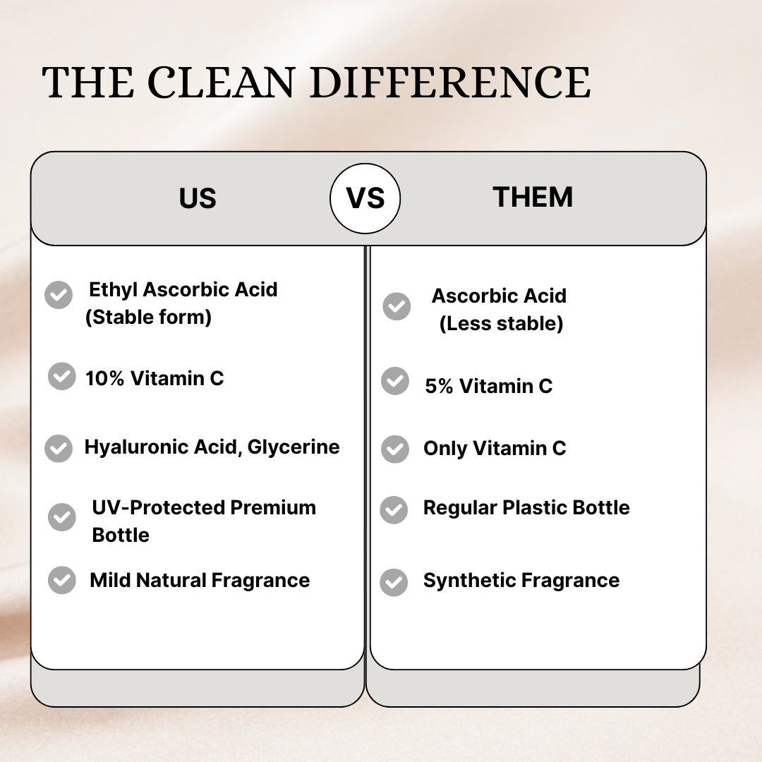 Bright & Clean Vitamin C Facewash