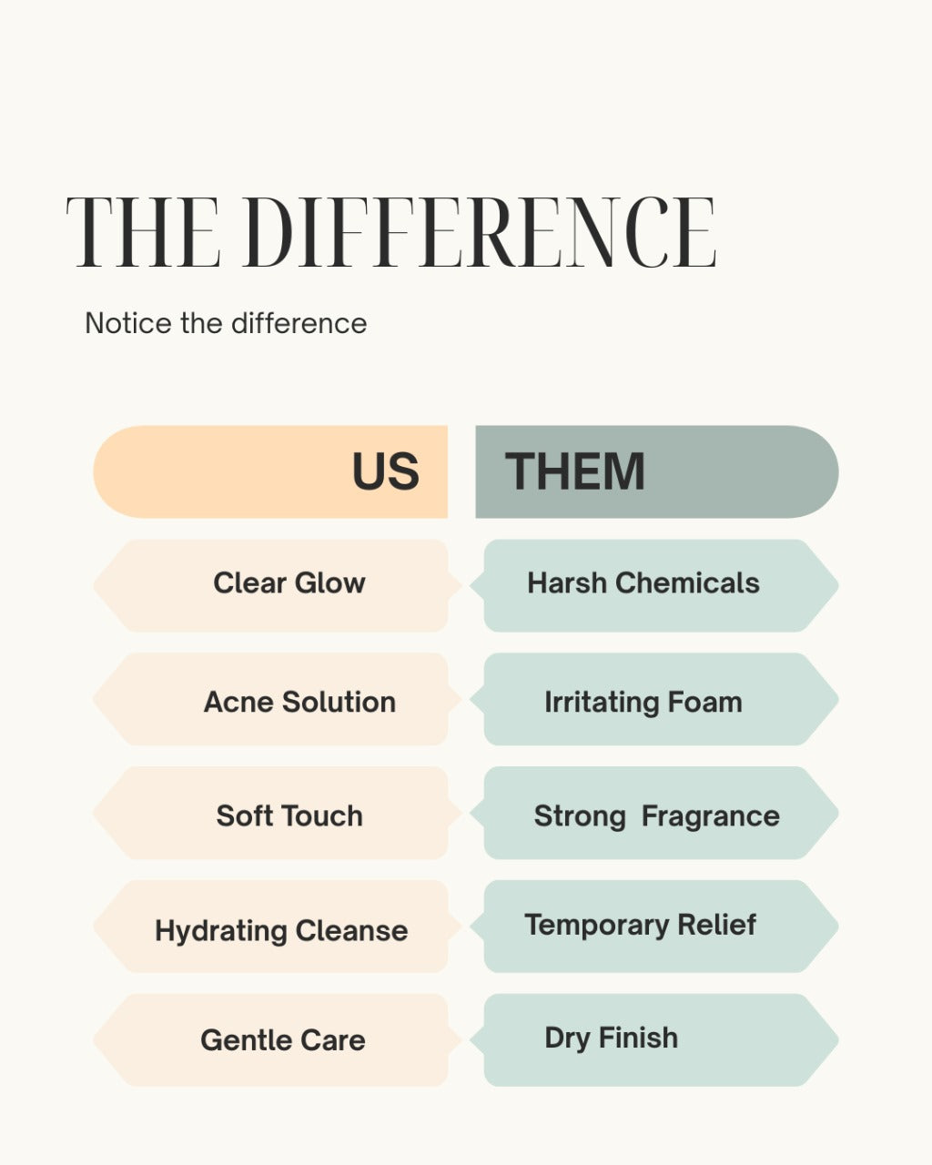 Alchémia Skin Refining Cleanser